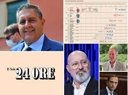 SOLE 24 ORE